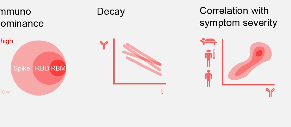 Graphical abstract_Cell_paper_Sept2020_left_part